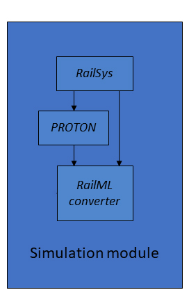 Delimitation of rail network simulation, and case Hallsberg-Malmö