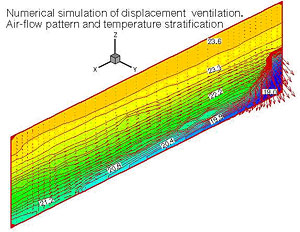Detail view of air movement in a room with displacement ventilation