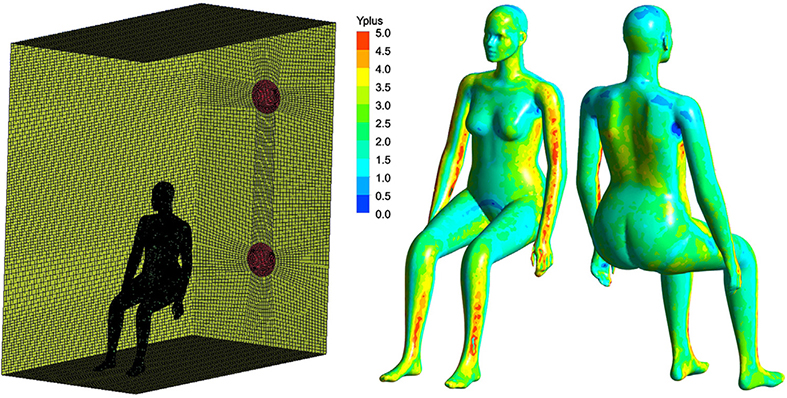 Model Validation (Velocity and Temperature distribution)