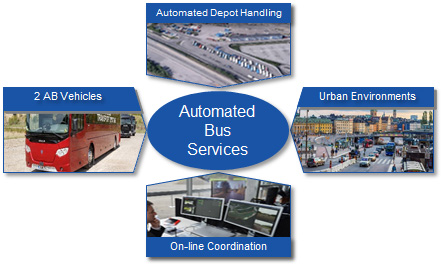 Planning of autonomous public transport.