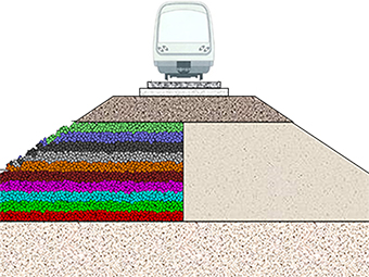 Model of a railway embankment